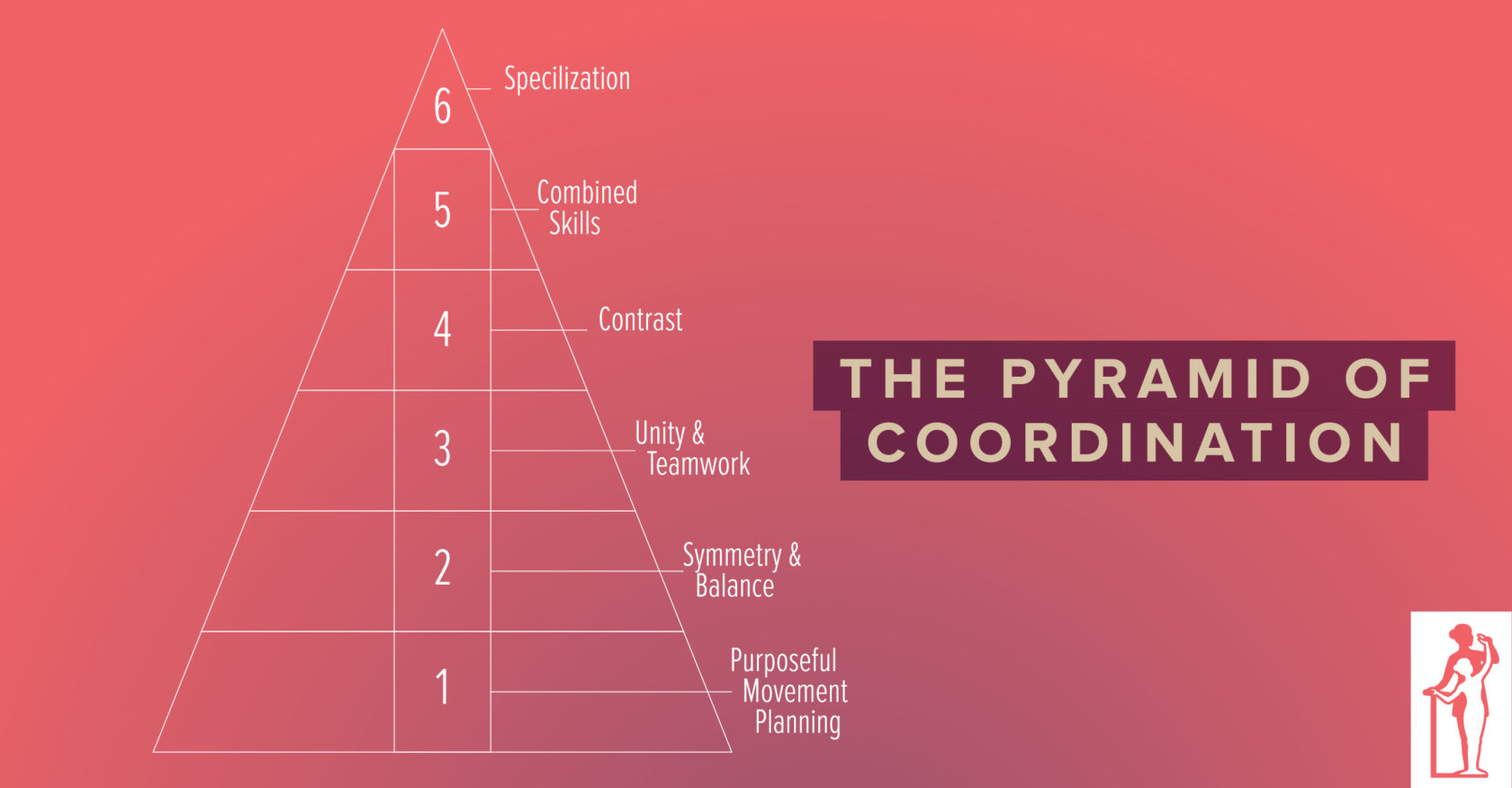 The Pyramid of Coordination