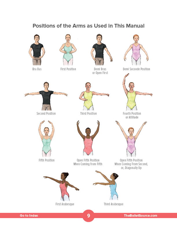 Intermediate Ballet Barre Exercises